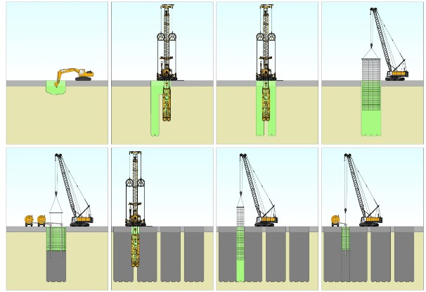 Ablaufschema Schlitzwand (© equipment.bauer.de/de/schlitzwandverfahren)